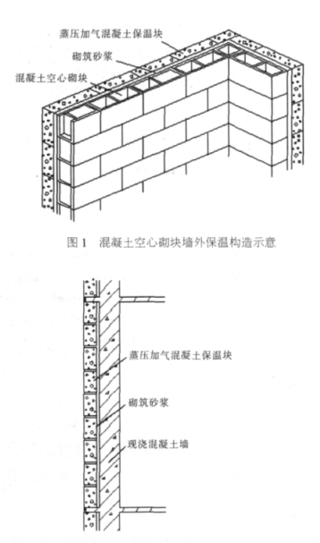 玛多蒸压加气混凝土砌块复合保温外墙性能与构造